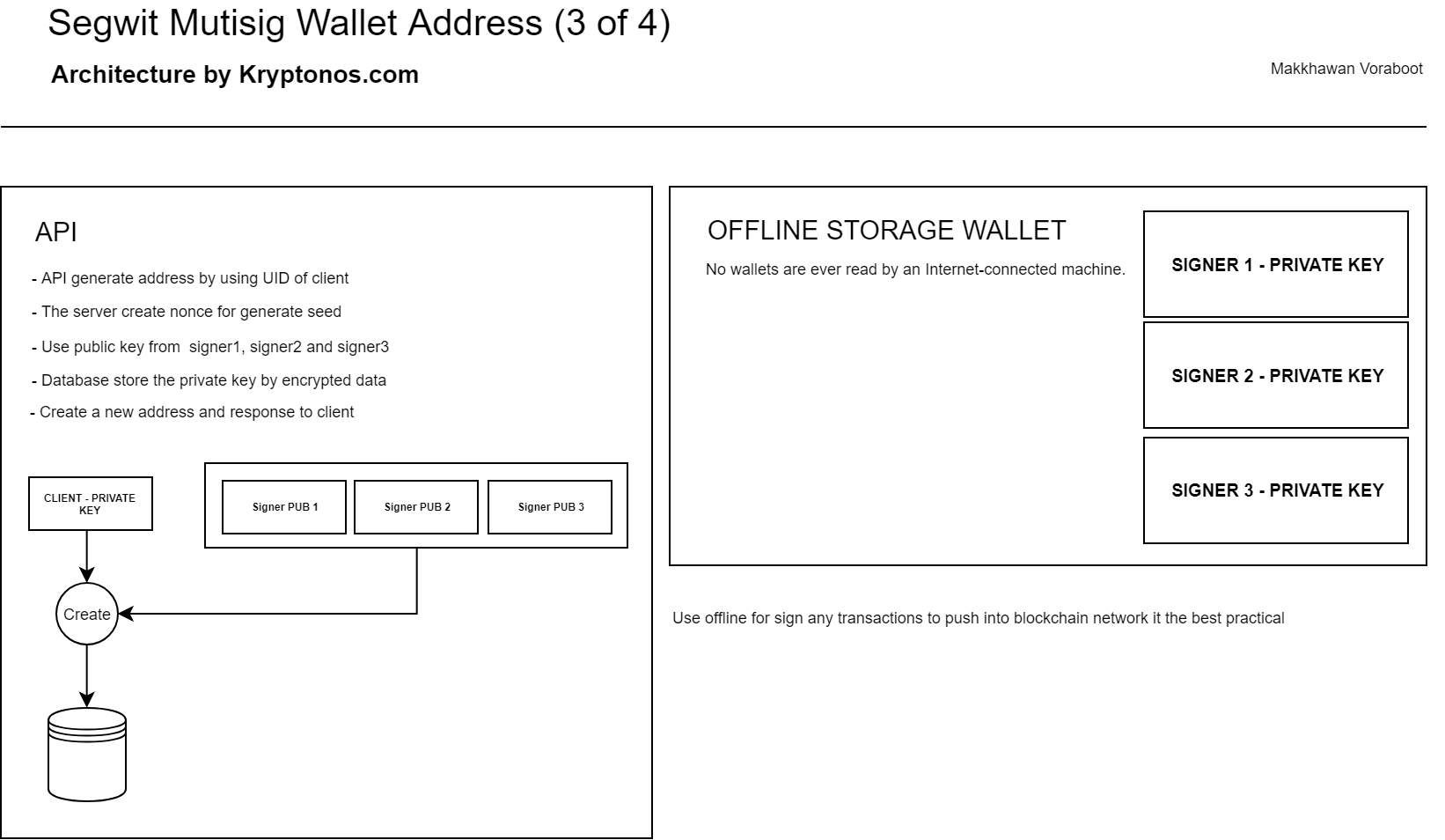 Generate wallet address without private key